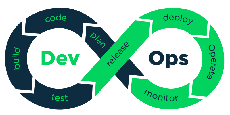 CI/CD Pipeline